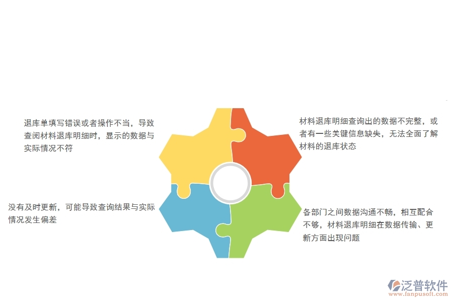 一、公路工程企業(yè)在材料退庫明細(xì)查詢過程中存在的問題有哪些