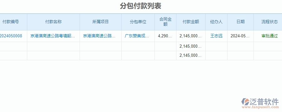 　二、泛普軟件-公路工程系統(tǒng)對(duì)企業(yè)分包付款列表管理的作用