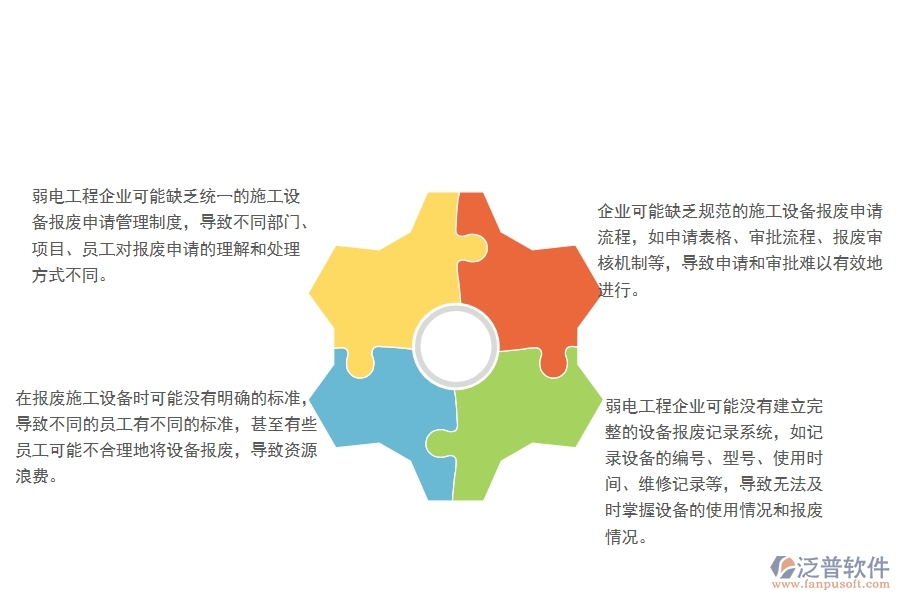 弱電工程企業(yè)施工設(shè)備報(bào)廢申請(qǐng)管理方面存在的問題