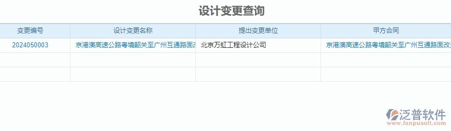 二、泛普軟件-公路工程系統(tǒng)中施工過程報(bào)表管理為企業(yè)提供的應(yīng)用價(jià)值