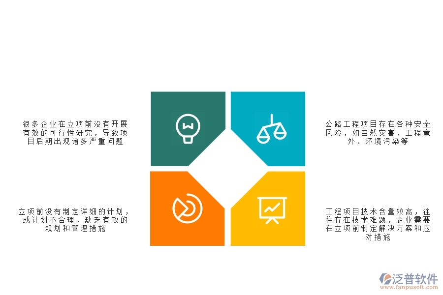 一、在公路工程企業(yè)中立項信息常見的問題