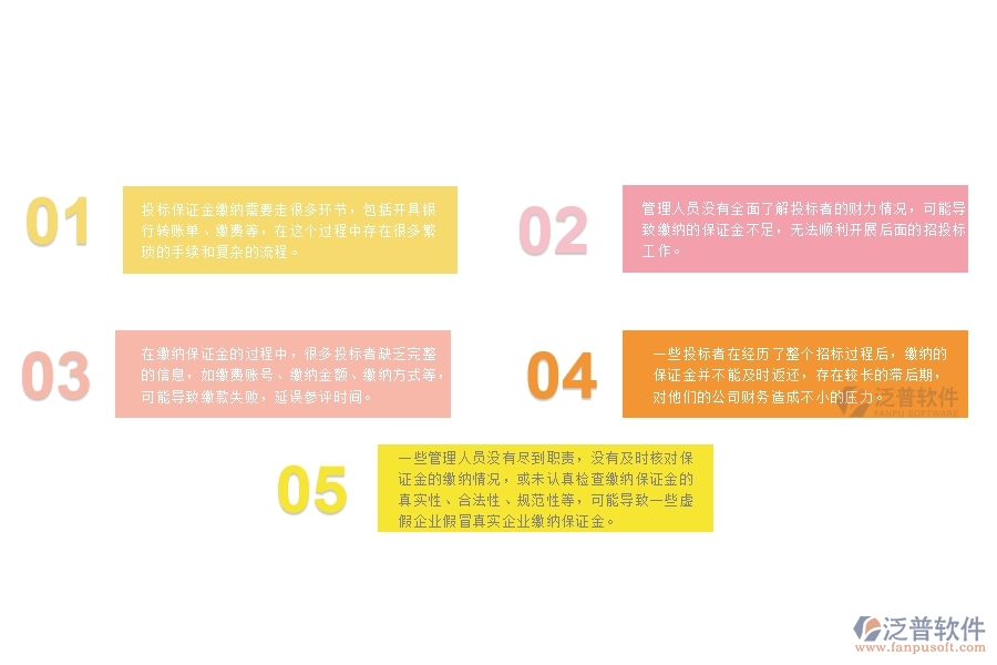 幕墻工程投標(biāo)保證金繳納匯總管理中普遍存在的問(wèn)題