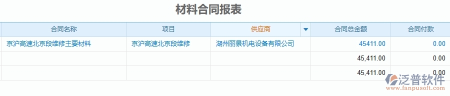 二、泛普軟件-公路工程項(xiàng)目管理系統(tǒng)在材料合同報(bào)表中的方案