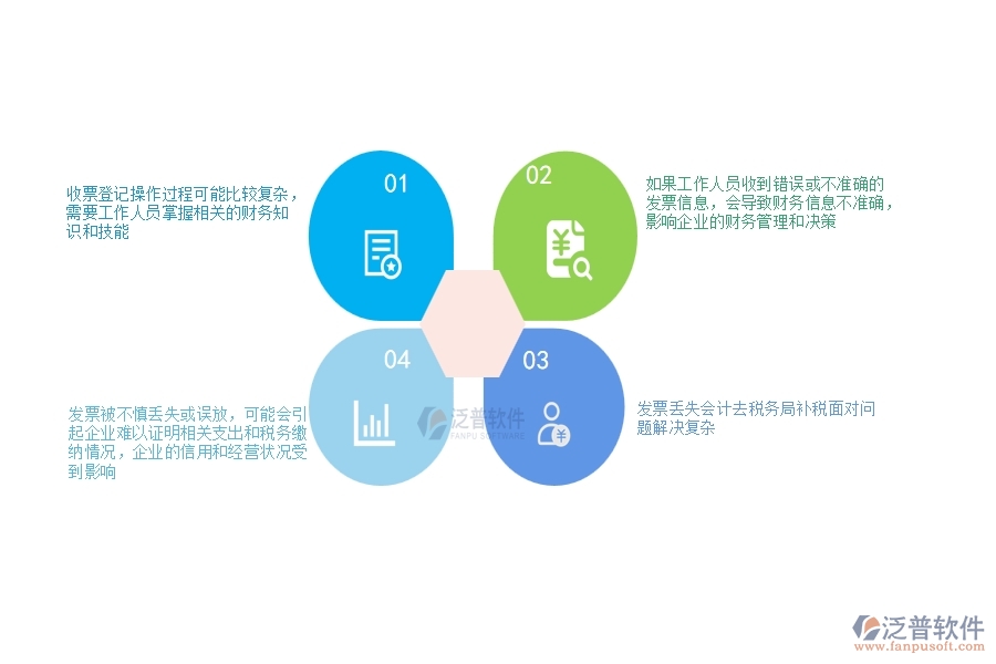 一、公路工程企業(yè)在收票登記過(guò)程中存在的問(wèn)題有哪些