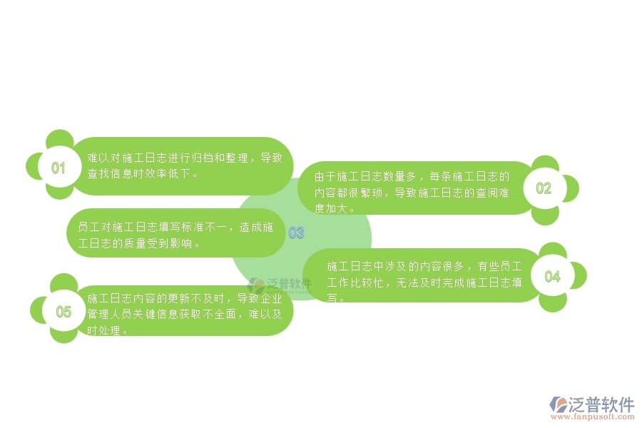 　一、中小微公路工程企業(yè)對施工日志列表的苦惱