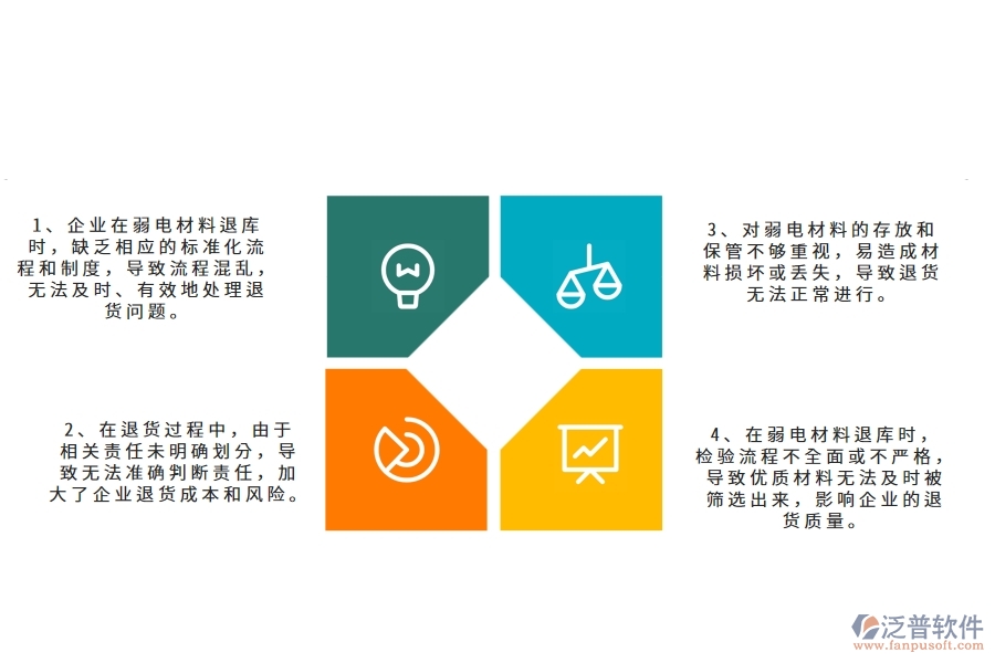 國(guó)內(nèi)80%的弱電工程企業(yè)在弱電材料退庫(kù)中普遍存在的問(wèn)題