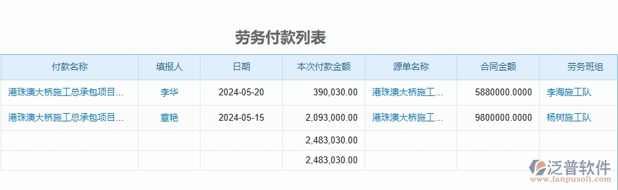 三、泛普軟件-幕墻工程企業(yè)管理系統(tǒng)中項(xiàng)目總成本統(tǒng)計(jì)表(按收付款取數(shù))主要功能