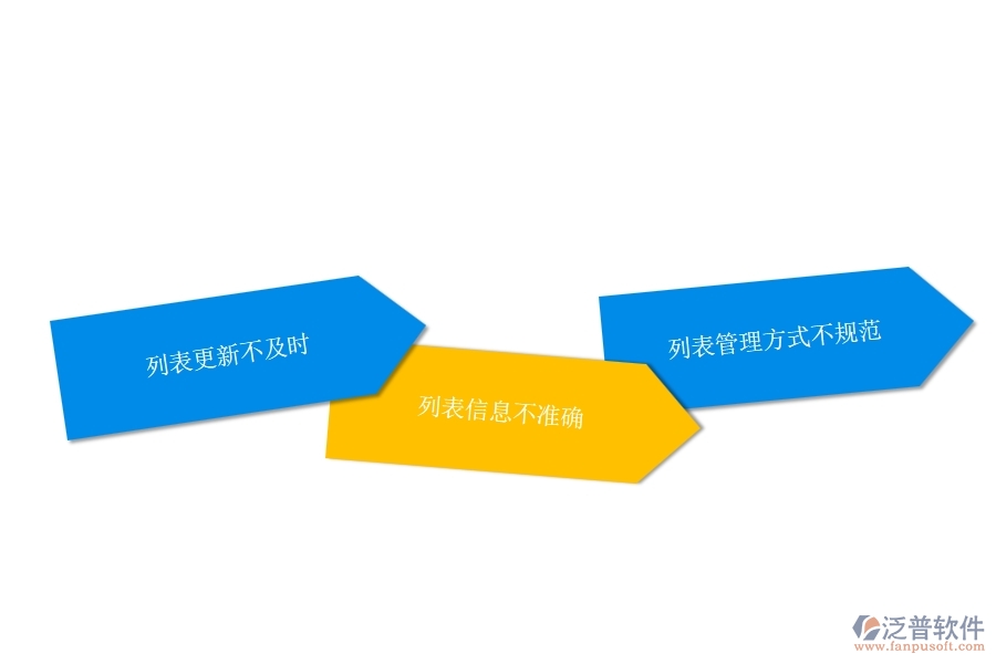 一、在弱電企業(yè)管理中設(shè)計變更列表方面存在的問題