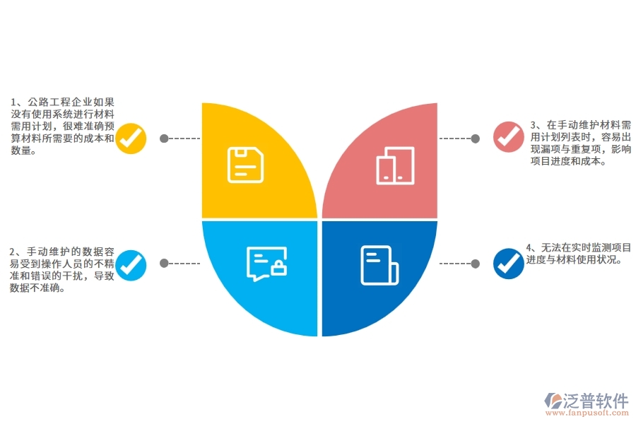 沒(méi)有使用系統(tǒng)之前，公路工程企業(yè)在材料需用計(jì)劃列表的時(shí)候會(huì)遇到哪些問(wèn)題