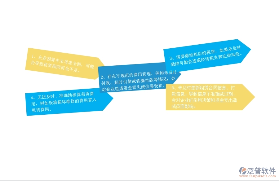 一、在弱電企業(yè)管理中租賃付款管理方面存在的問題