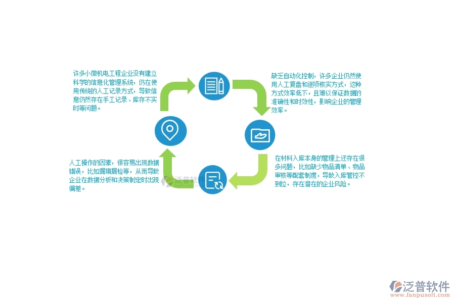 一、小微機電工程企業(yè)管理者在材料入庫明細(xì)查詢管理存在的問題