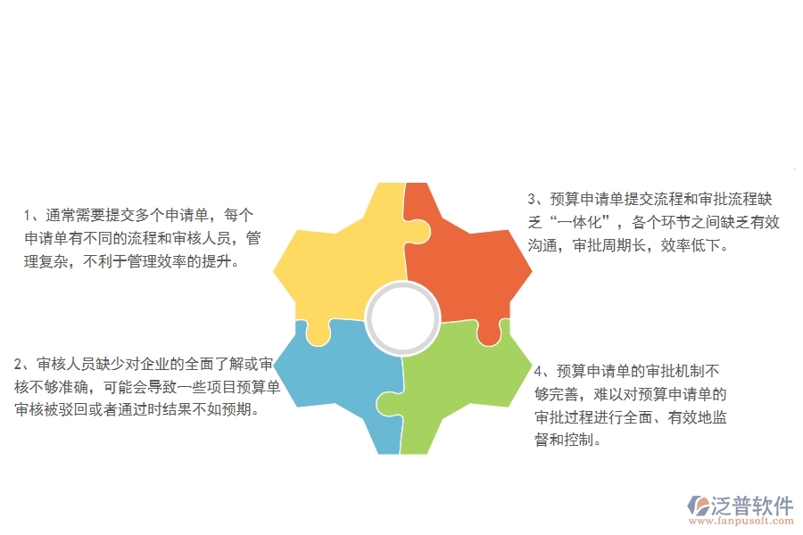 一、國(guó)內(nèi)80%的弱電企業(yè)在預(yù)算申請(qǐng)單管理中普遍存在的問(wèn)題