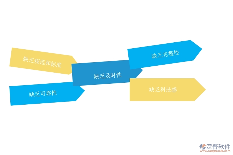 多數(shù)弱電企業(yè)在施工日志中存在的問題