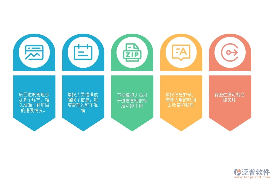 一、多數(shù)弱電企業(yè)在進(jìn)度填報(bào)方面存在的問題