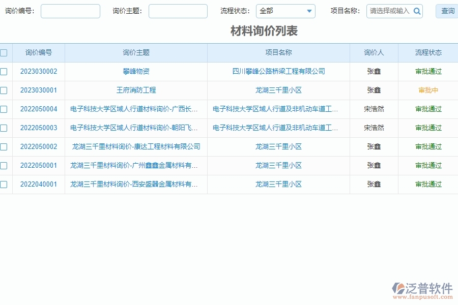 泛普軟件-市政工程企業(yè)管理系統(tǒng)中材料詢價明細查詢的價值
