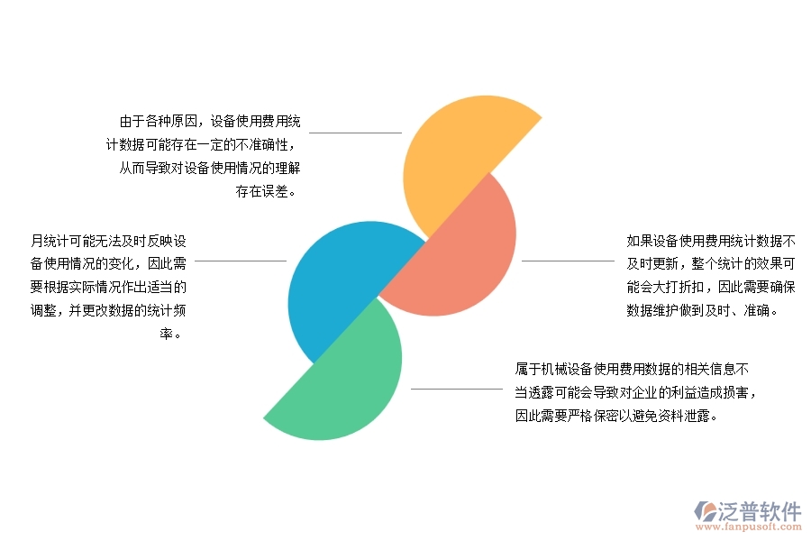 市政工程機械設備費用月統(tǒng)計存在哪些問題