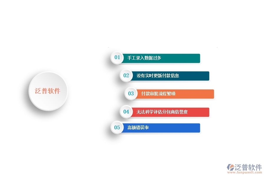 一、多數(shù)公路企業(yè)在分包付款列表管理中存在的問題