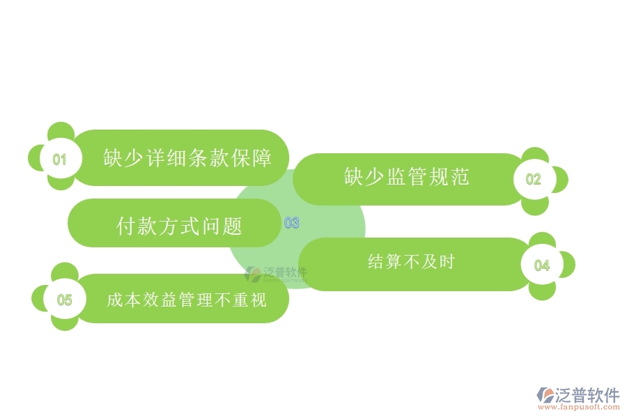 國(guó)內(nèi)80%的弱電企業(yè)在弱電勞務(wù)合同、進(jìn)度款、付款、結(jié)算占比中普遍存在的問題
