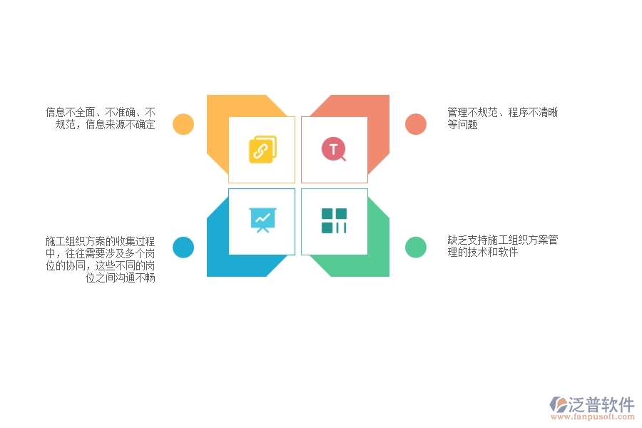 一、多數(shù)機電企業(yè)在收施工組織方案管理方面存在的問題