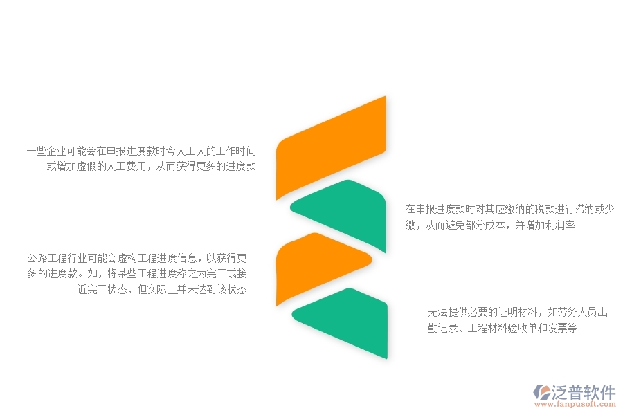 一、多數(shù)公路企業(yè)在進(jìn)度款申報(勞務(wù))中存在的漏洞