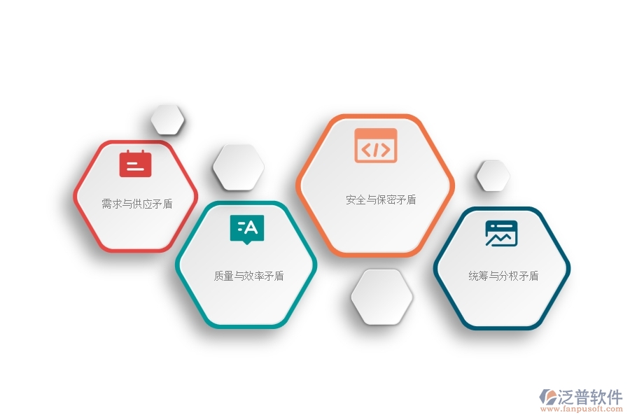 一、機(jī)電工程企業(yè)在材料調(diào)撥列表方面存在的矛盾點(diǎn)有哪些