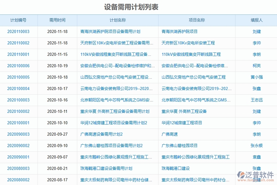 泛普軟件-市政工程企業(yè)管理系統(tǒng)的管控點作用