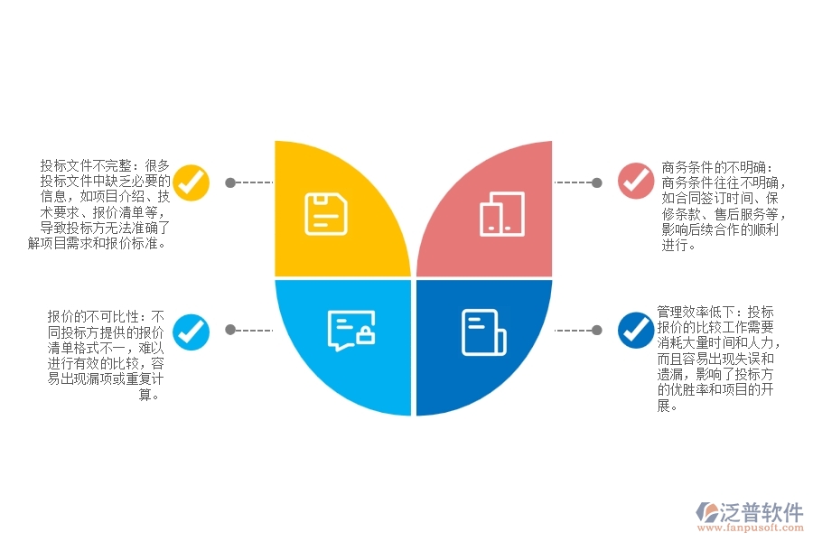 弱電工程的投標報價對比管理痛點有哪些