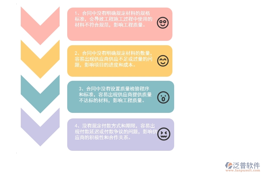 國內80%的公路工程企業(yè)在公路材料合同中普遍存在的問題