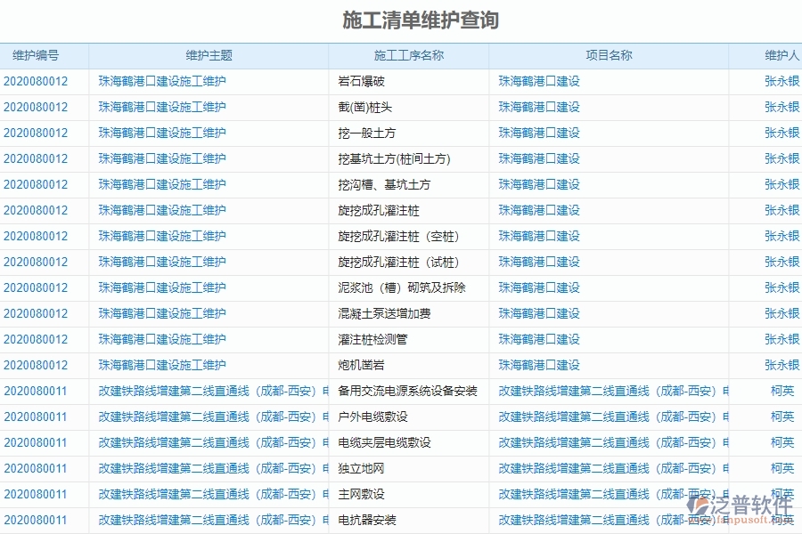 二、泛普軟件-弱電工程企業(yè)系統(tǒng)中施工清單維護查詢管理的管控點