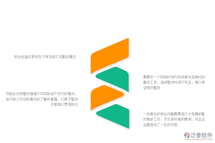 一些復(fù)雜的安全問題需要進行大規(guī)模的整改維修工作，涉及到較高的費用，對企業(yè)運營造成了一定的負擔(dān)