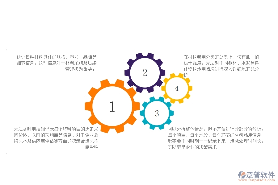 一、公路工程企業(yè)材料費用分類匯總表的不足之處