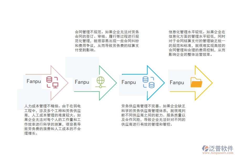 弱電工程勞務費結(jié)算支付管理方面遇到的困境