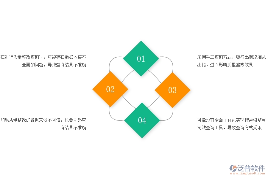 一、公路工程企業(yè)質(zhì)量整改查詢的不足之處