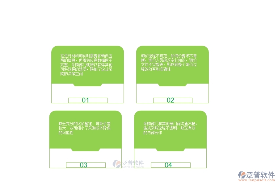 一、多數(shù)公路企業(yè)在材料詢價明細(xì)查詢中存在的漏洞