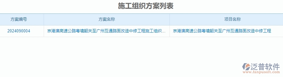 二、泛普軟件-公路工程系統(tǒng)對企業(yè)施工組織方案管理的作用