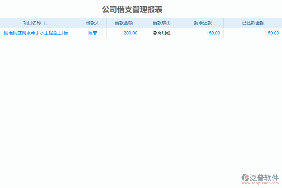 泛普軟件-園林工程企業(yè)管理系統(tǒng)中公司借支管理的管控點及作用