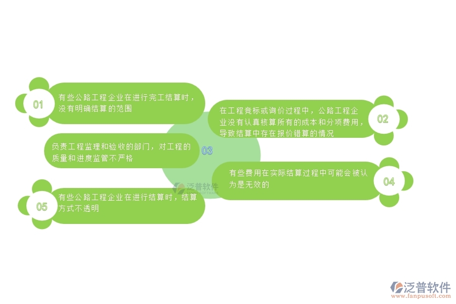 一、公路工程企業(yè)在完工結(jié)算(勞務(wù))中存在的問題有哪些