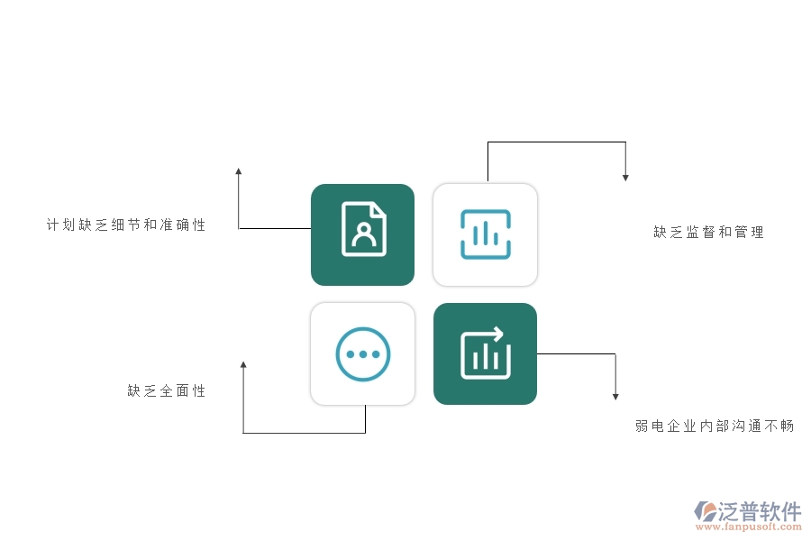 在弱電企業(yè)管理中產(chǎn)值進度計劃方面存在的問題