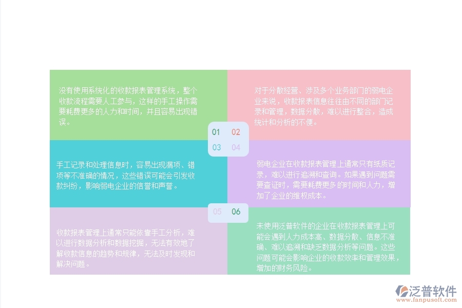 一、沒有上泛普軟件-弱電工程系統(tǒng)前，企業(yè)在收款報表管理時會遇的問題