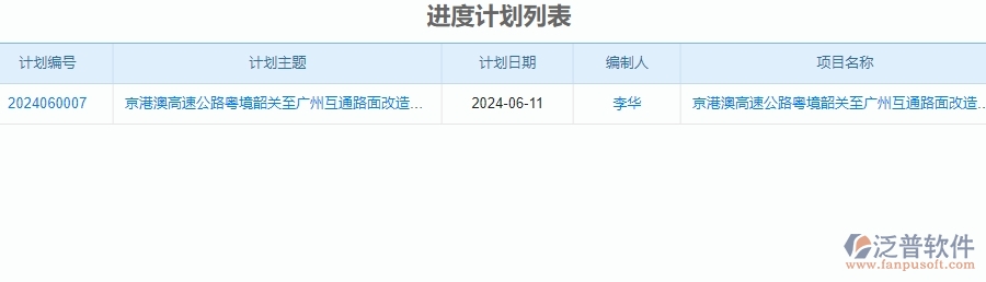 二、泛普軟件-公路工程系統(tǒng)如何解決產(chǎn)值進度計劃管理的痛點