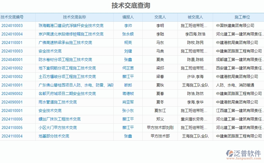 二、泛普軟件-公路工程企業(yè)管理系統(tǒng)中技術(shù)交底查詢的價值