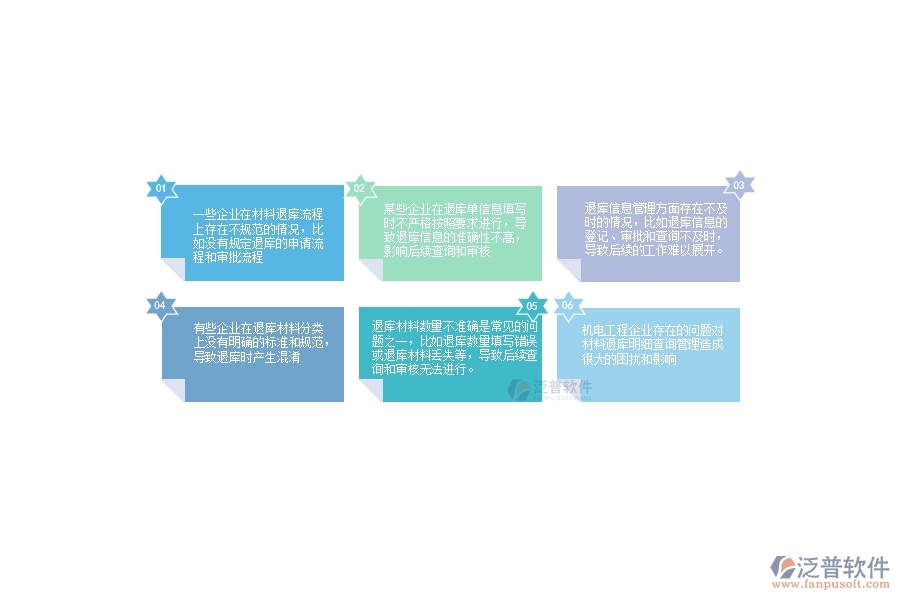 一、機電工程企業(yè)在材料退庫明細查詢管理中存在的問題