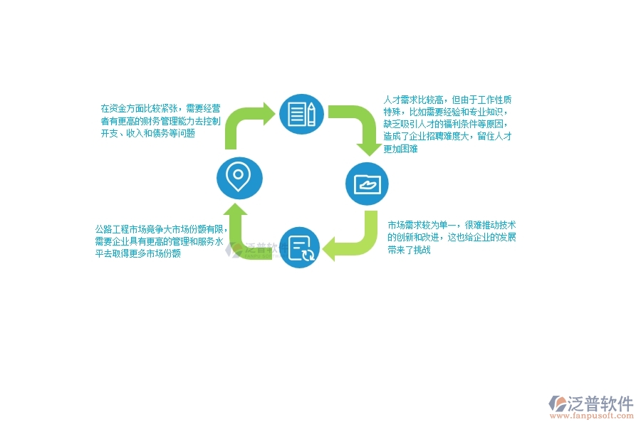 一、中小微公路工程企業(yè)管理者的苦惱有哪些