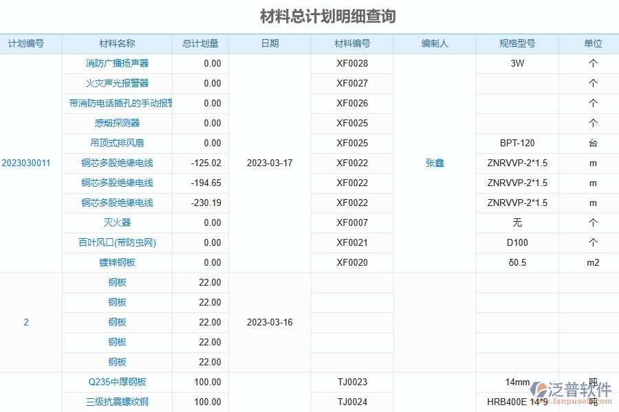 泛普軟件-弱電工程企業(yè)管理系統(tǒng)對(duì)于材料總計(jì)劃明細(xì)查詢的管理作用體現(xiàn)在哪些方面