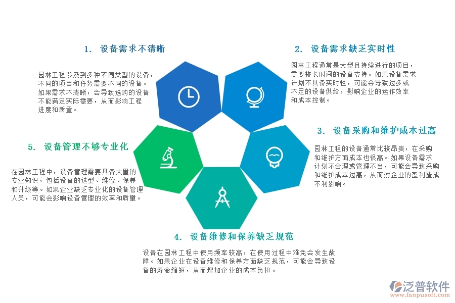 在園林工程企業(yè)中設(shè)備需用計劃常見的問題