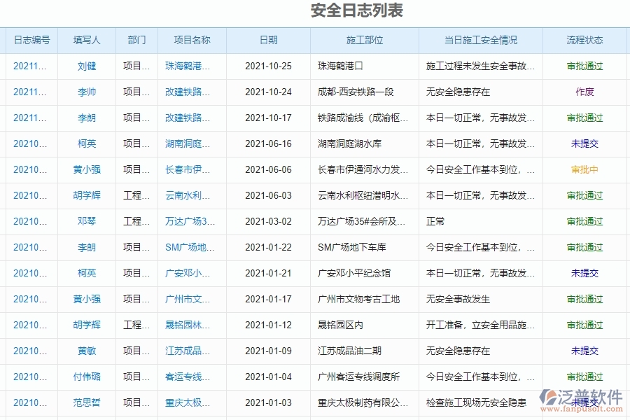 二、泛普軟件-幕墻工程企業(yè)管理系統(tǒng)如何有效提高安全管理中安全日志的管理