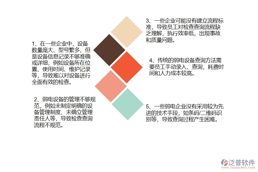 國(guó)內(nèi)80%的弱電工程企業(yè)在弱電設(shè)備檢查查詢中普遍存在的問(wèn)題