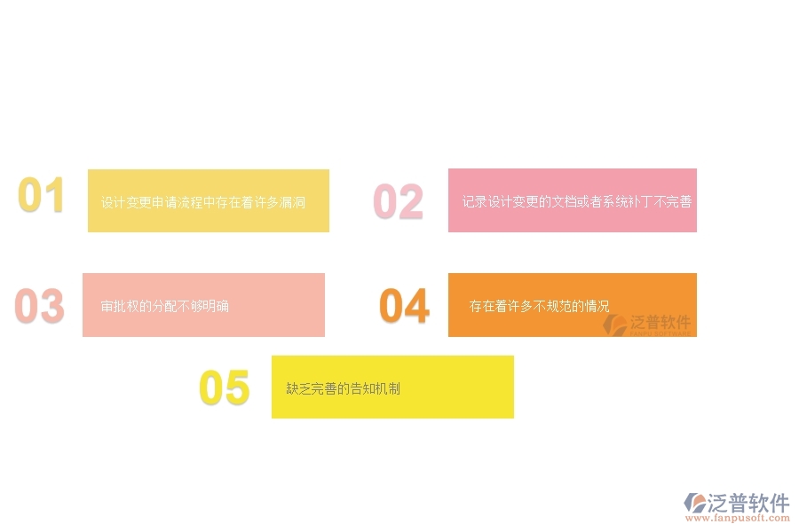 一、 多數(shù)公路企業(yè)在設(shè)計(jì)變更管理中存在的漏洞