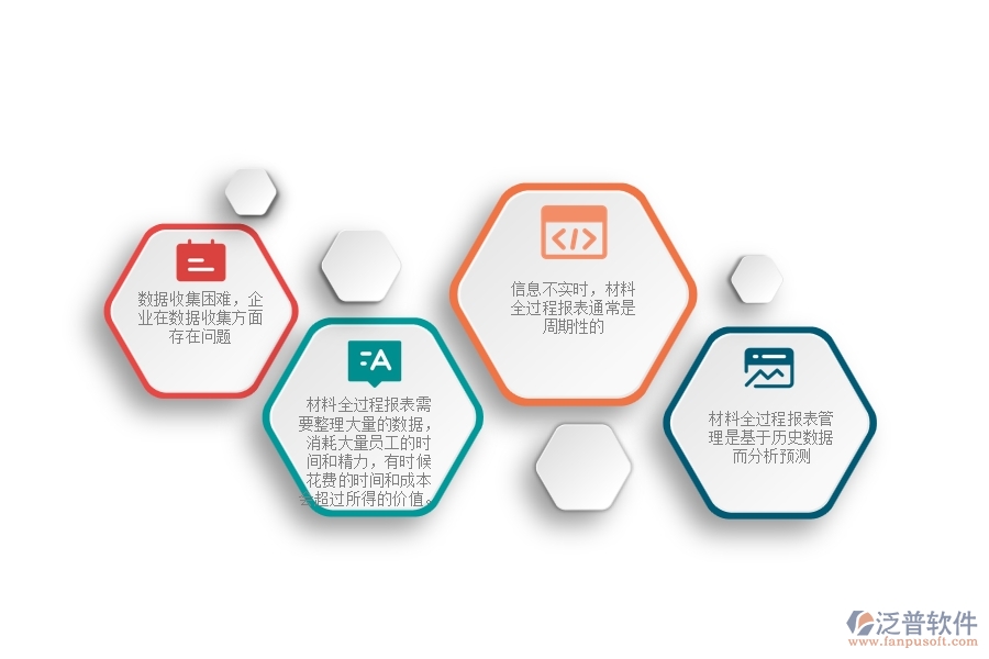 一、在機(jī)電工程企業(yè)管理中材料全過(guò)程報(bào)表管理存在的缺陷