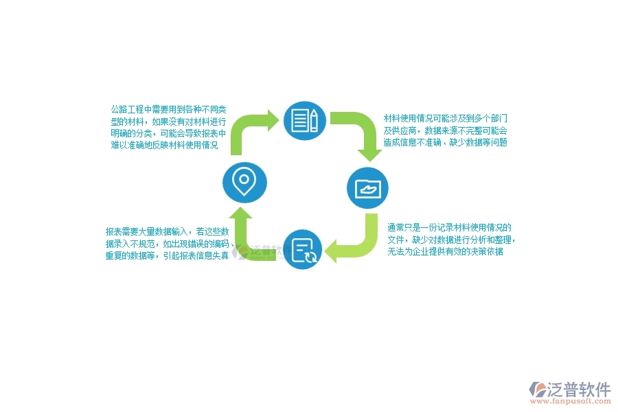 一、公路工程企業(yè)在材料報(bào)表上面臨的八大痛點(diǎn)